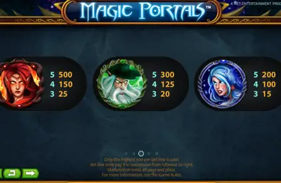 Paytable Online Slot Magic Portals