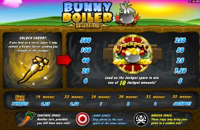 Uitleg Bunny Boiler Gold