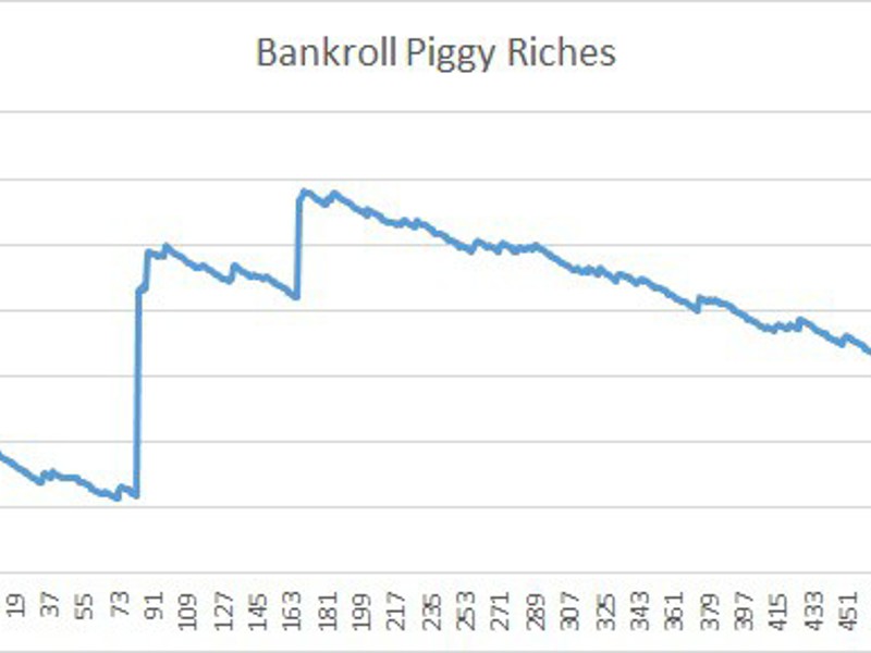Bankroll Piggyriches Onetime