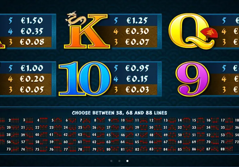 Paytable Online Slot Emperor Of The Sea