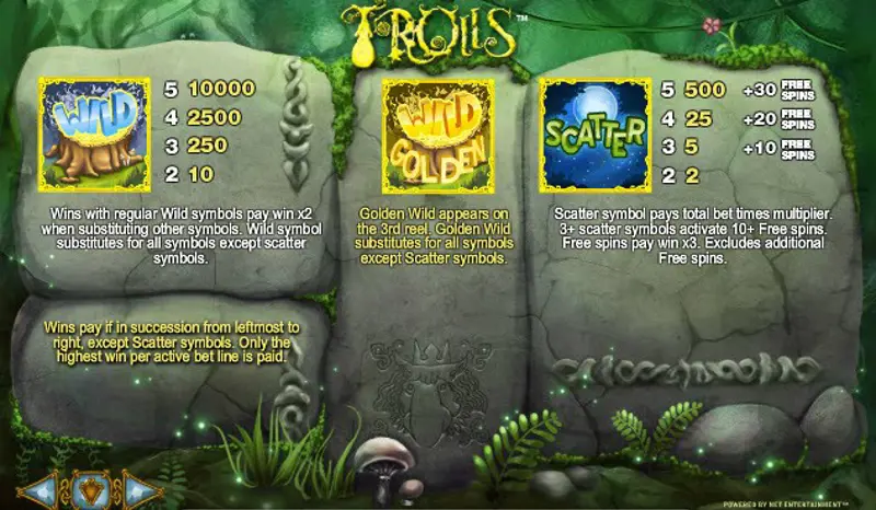 Uitleg Wild Feature Online Slot Trolls