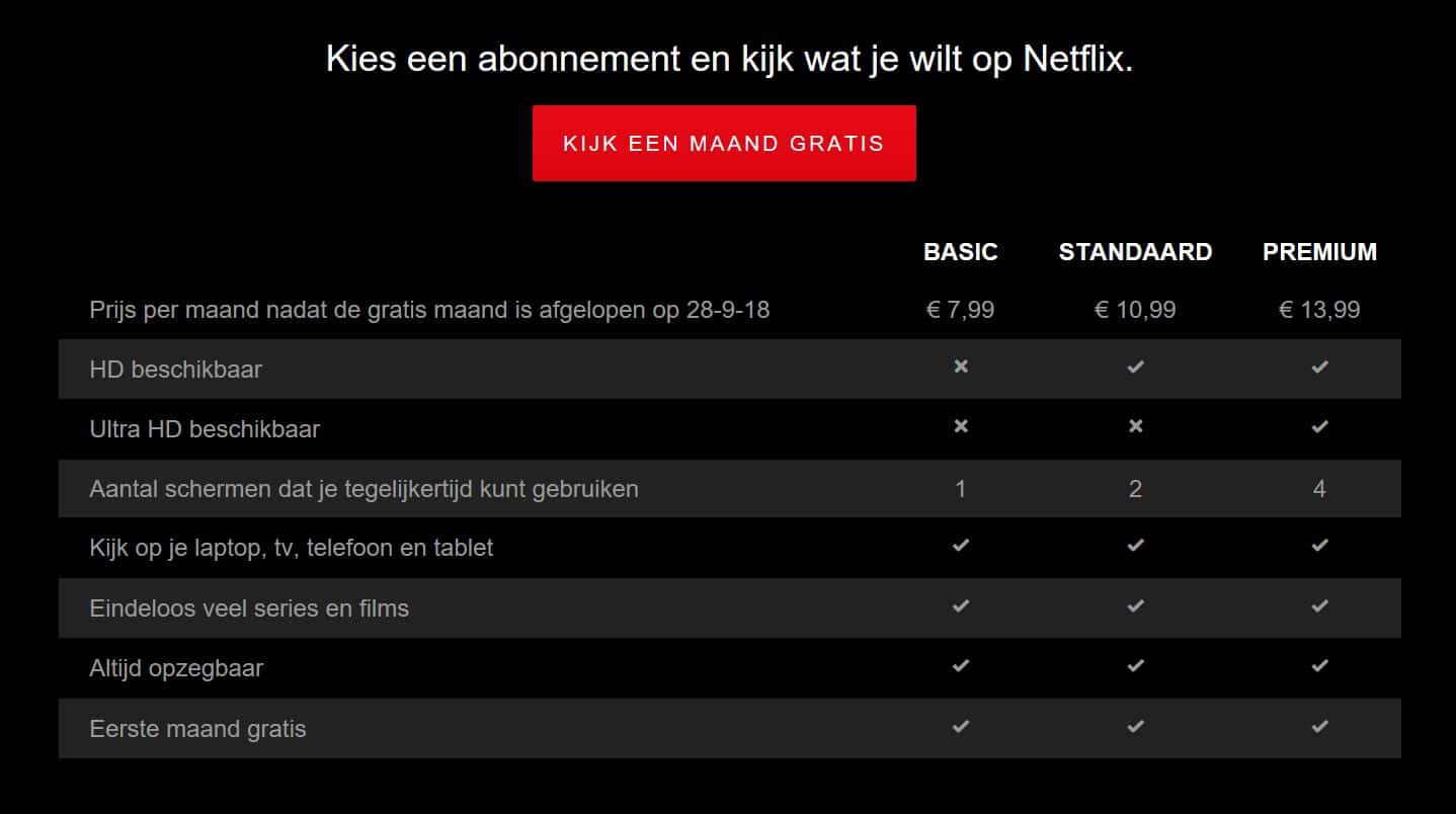 Wat Geeft Netflix Uit Aan (nieuwe) Series?